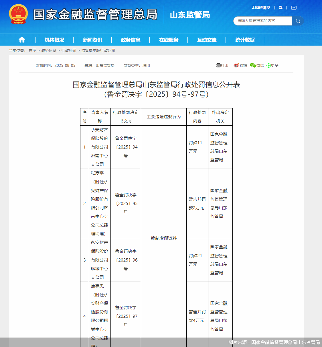 图片来源:国家金融监督管理总局山东监管局