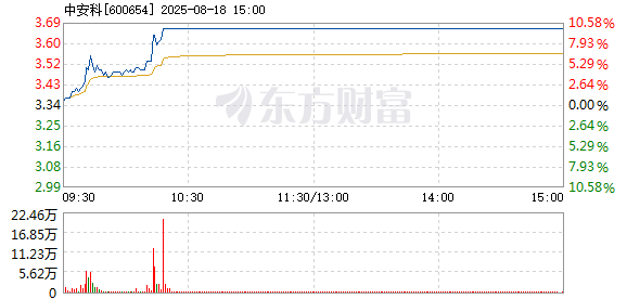 R图 600654_1