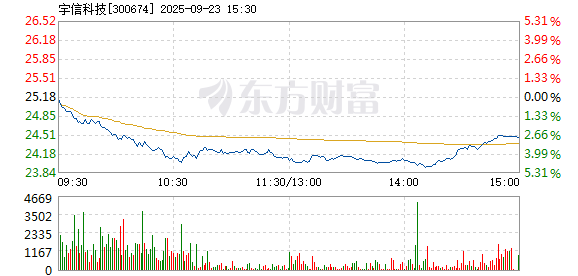 R图 300674_2