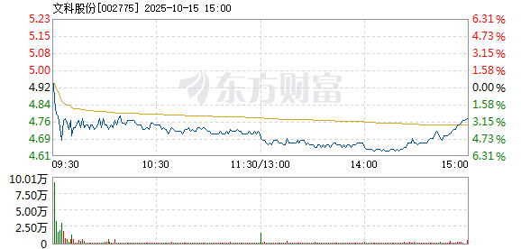 R图 002775_2