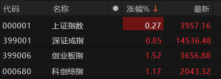 数据来源：Choice金融终端