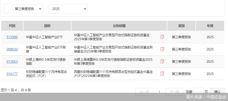 圖片來源:中國證監(jiān)會