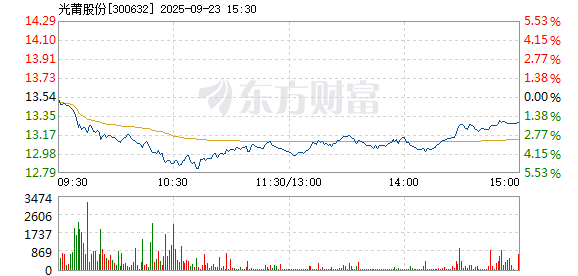 R图 300632_2