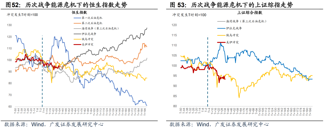 广发证券：静待贝叶斯收敛 大类资产配置月度展望
