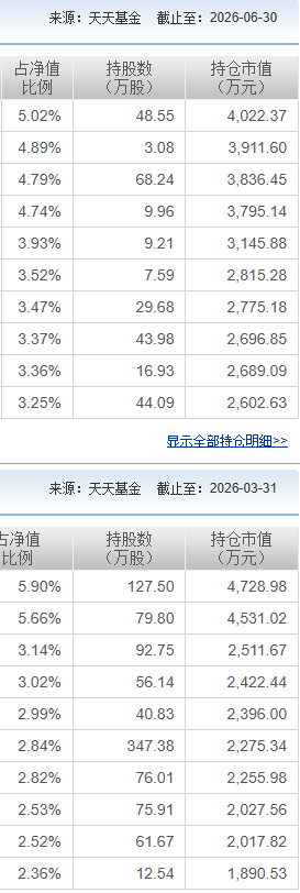 建信基金研究副总翻车！4只在管产品悉数亏损，老牌价值基金5年亏近40%