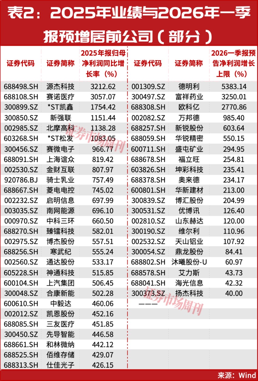 国家队再次出手！一年涨10倍！长飞光纤股价又创新高的背后密码！