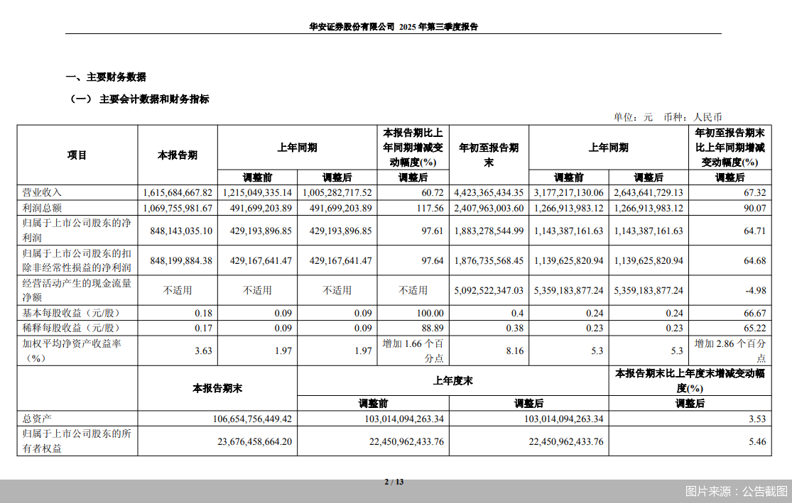 图片来源:公告截图