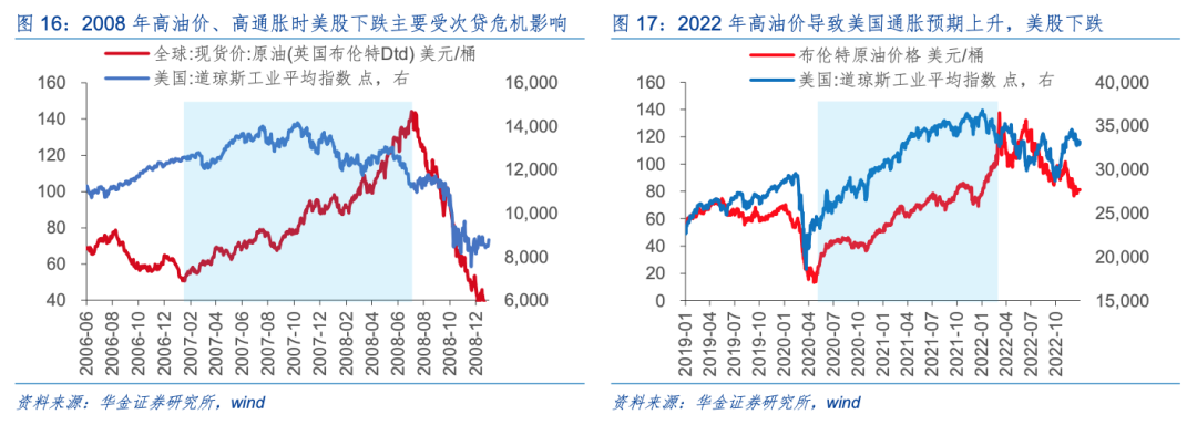 华金策略：A股短期维持震荡趋势 短期建议均衡配置