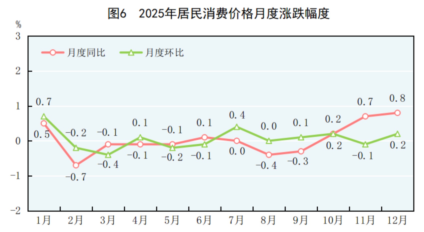 GDP同比增长5.0%!2025年国民经济和社会发展统计公报发布
