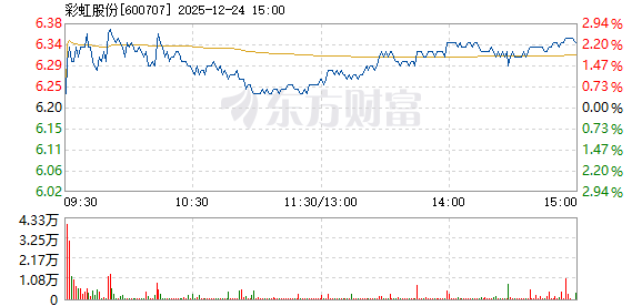 R图 600707_1