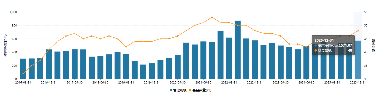 新华基金高层变动:老将徐端骞离任,总助升任副总经理