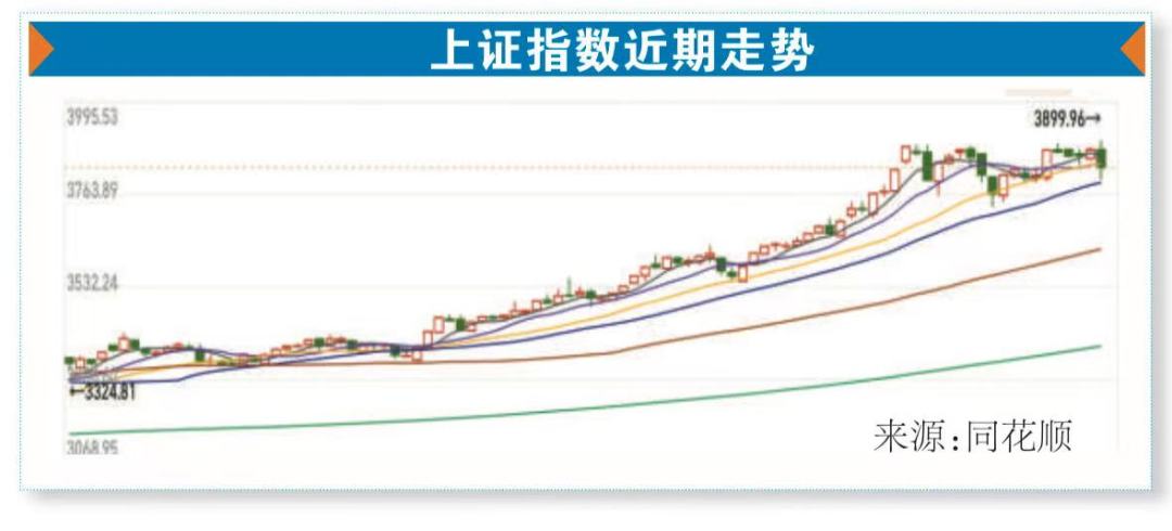 上证