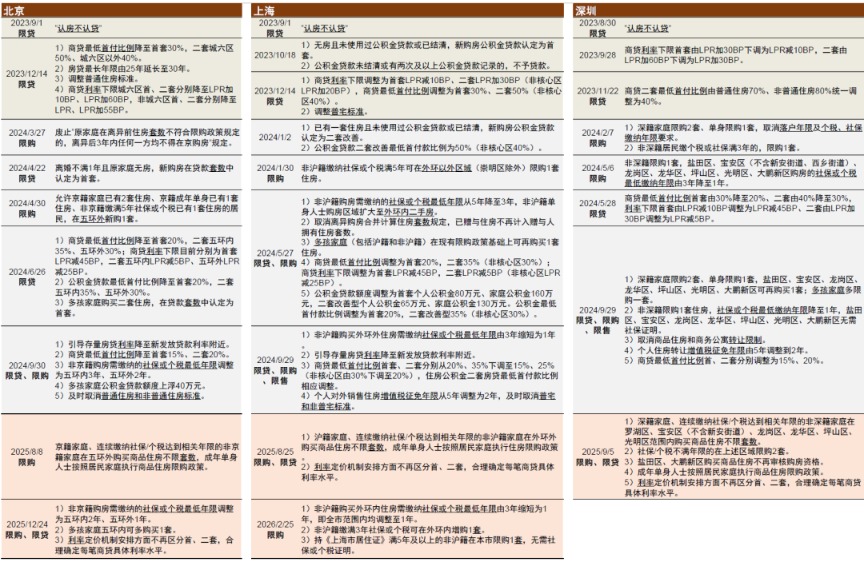 中金:上海调减住房限购 或助力房价局地企稳