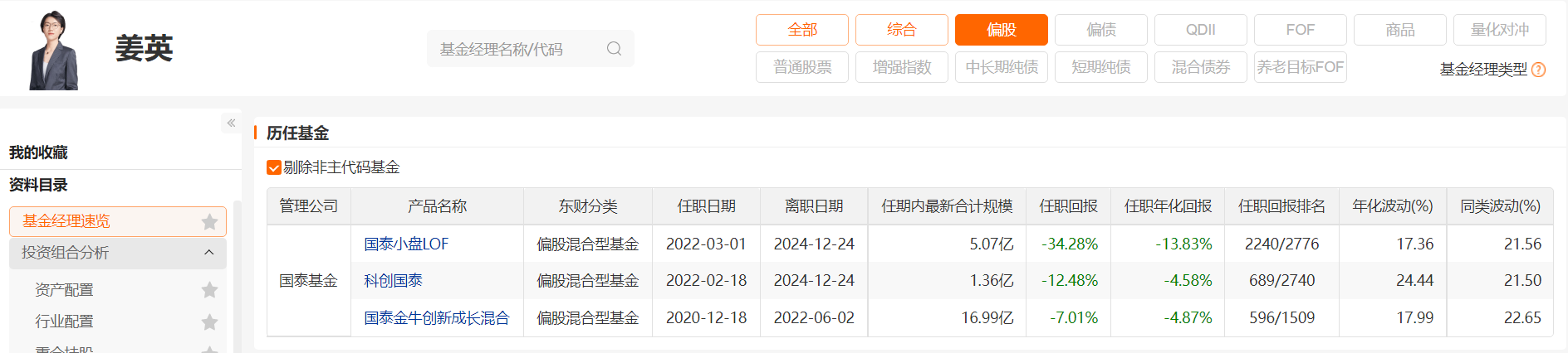 国泰基金前经理姜英出任罗欣药业董秘,三只基金任内回报均为负