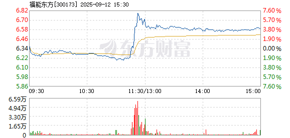 R图 300173_2