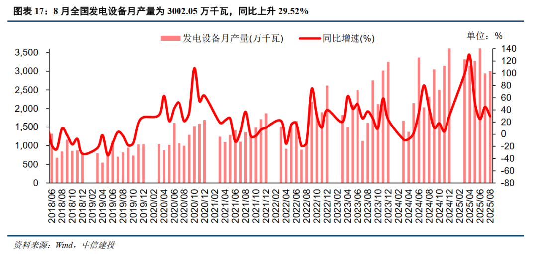 中信建投：继续看好储能、锂电板块景气度抬升