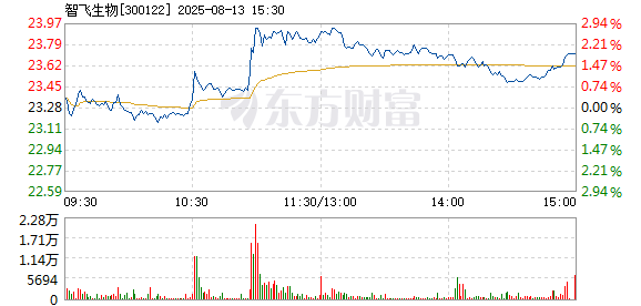 R图 300122_2