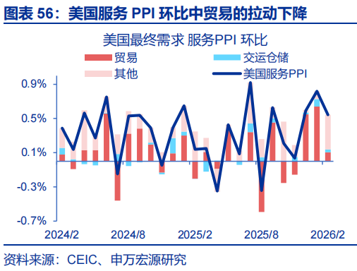 申万宏源：油价延续上涨 美联储降息预期大幅下降