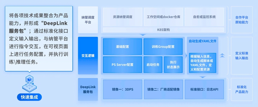 DeepLink超大规模跨域混训技术快速集成方案
