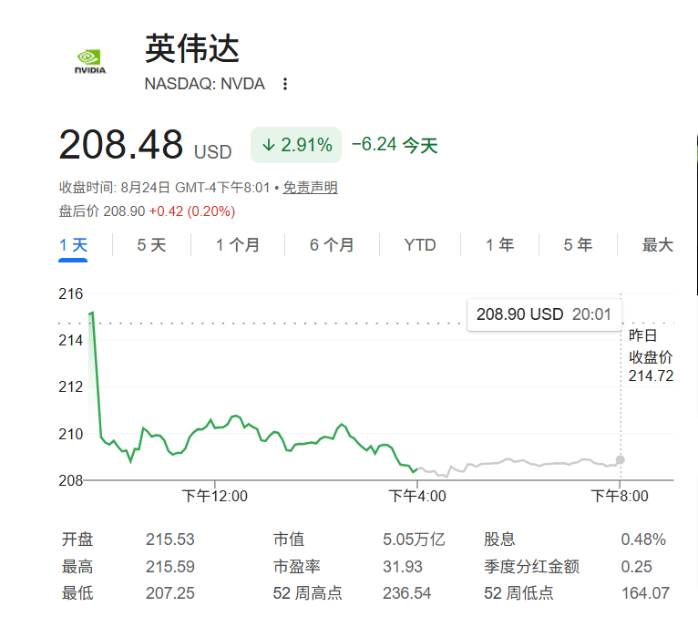 英伟达Q2财报即将来袭！分析师力荐：现在是时候“闭眼”重仓买入