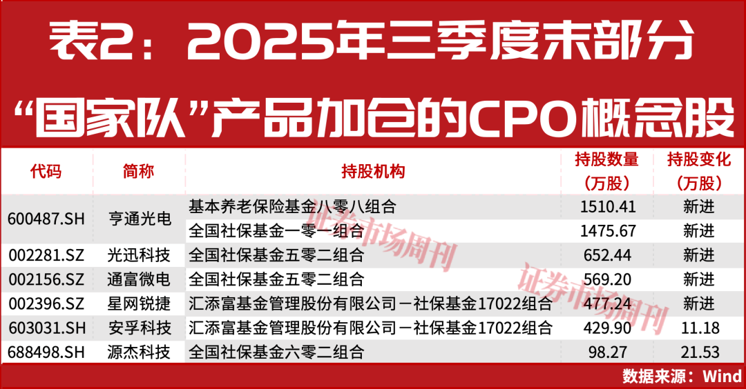 国家队积极加仓！这一概念强势领涨A股！