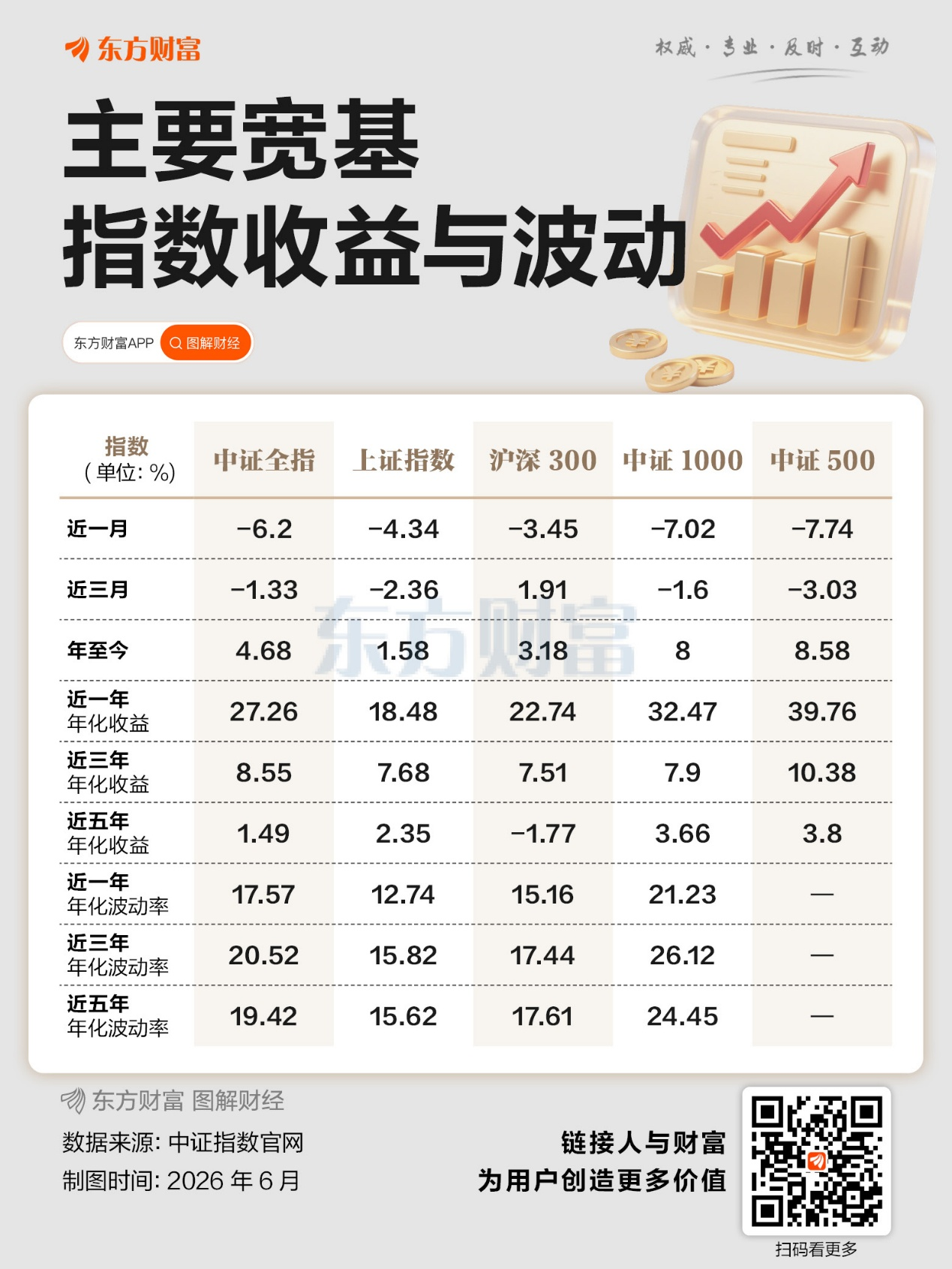 把钱投进整个A股 这笔账怎么算?细说中证全指指增