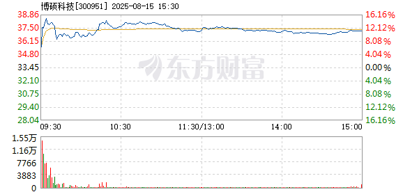 R图 300951_2