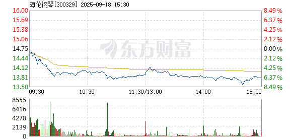 R图 300329_2