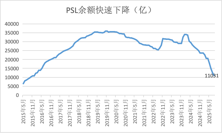 5000亿新型政策性金融工具陆续投放 或带来四大影响