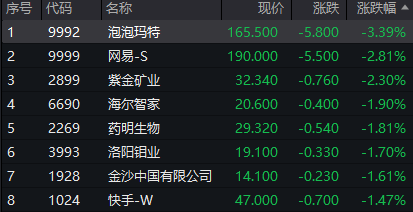 来源：wind