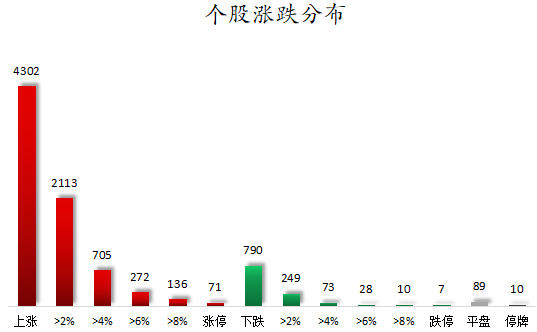 1773134065726082.png 个股涨跌分布.png