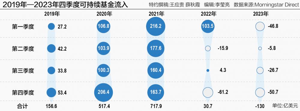 疫情期间火爆 美国ESG基金为何突然不香了？