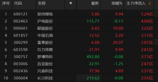 数据来源:Choice金融终端