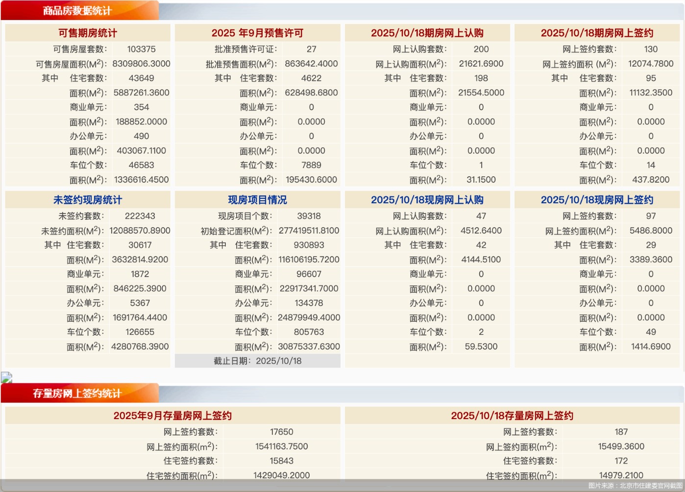 图片来源:北京市住建委官网截图
