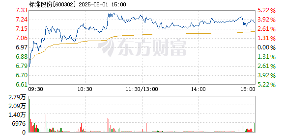 R图 600302_1