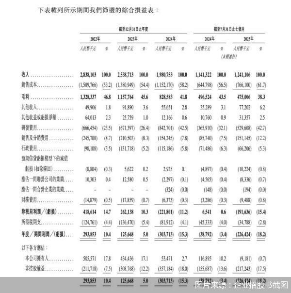 图片来源:企业招股书截图