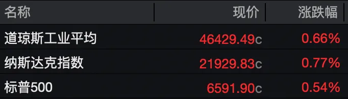 黄金、白银大跌!美国突发威胁!伊朗:或开辟新战线!存储概念股走弱