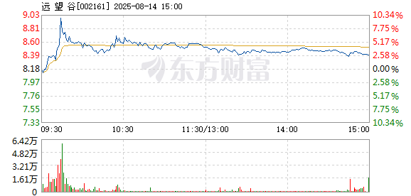 R图 002161_2