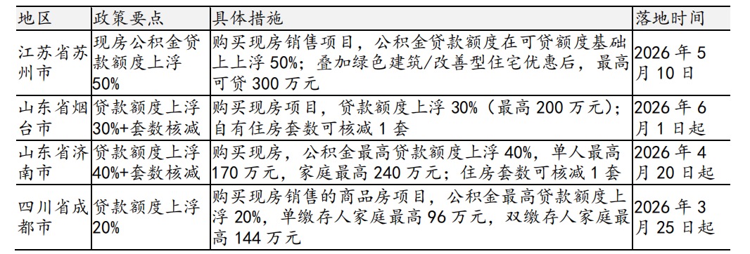 超20城政策接力 中国楼市迈入现房销售提速年