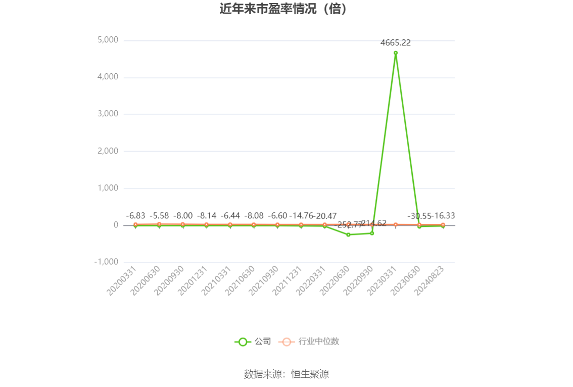 翰宇药业：2024年上半年亏损1035.88万元