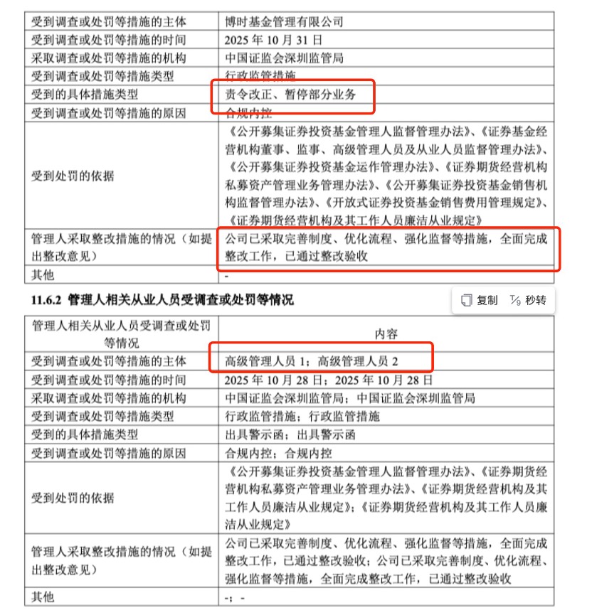 公募合规大年影响显现:20余家基金公司领罚单,12家被审计后遭集中敲打