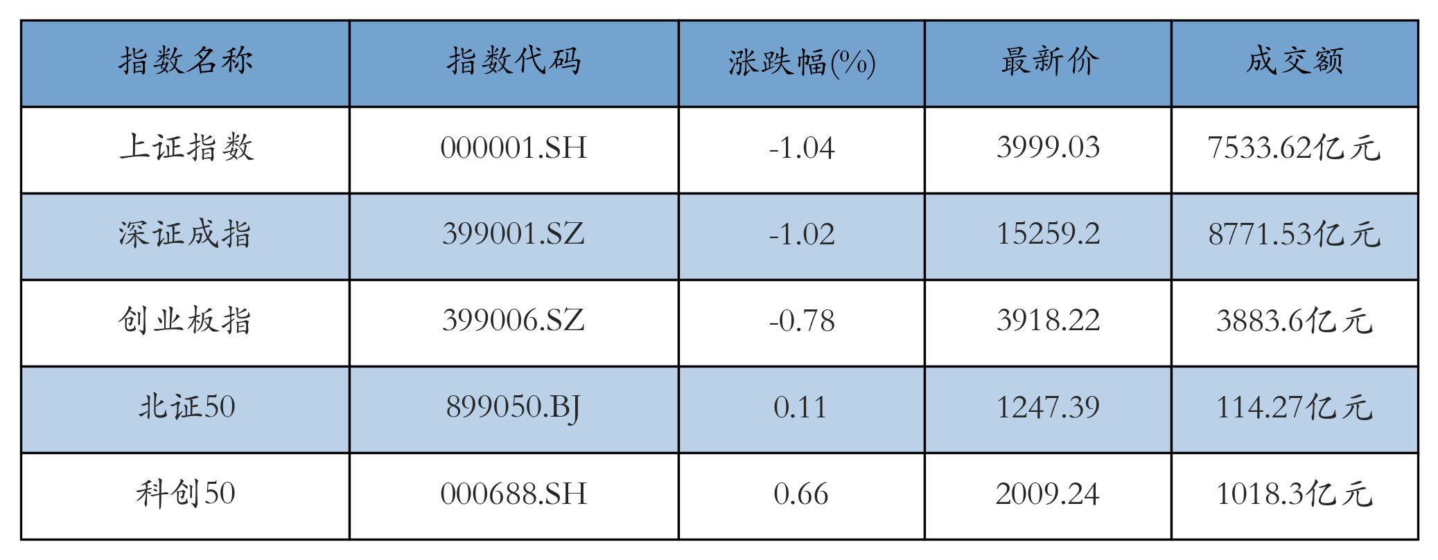 重点指数