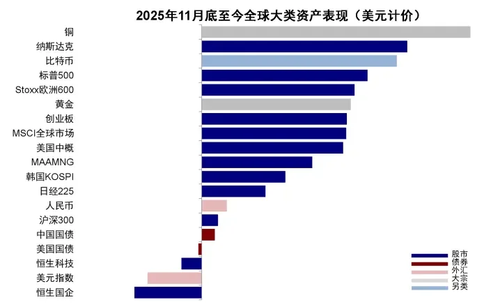 资料来源:Bloomberg,中金公司研究部