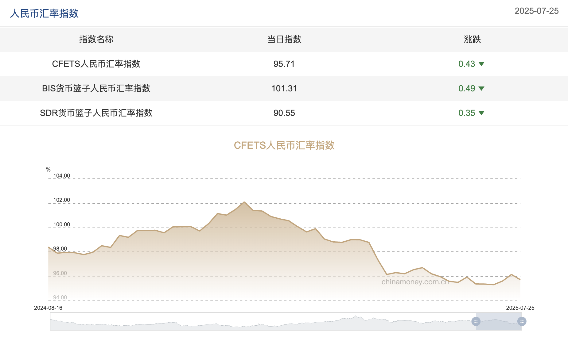 截屏2025-07-28 截屏2025-07-28