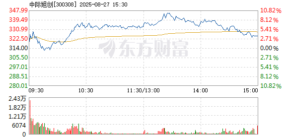 R图 300308_2