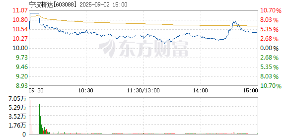 R图 603088_1