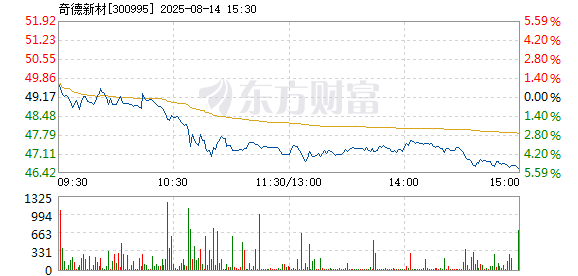 R图 300995_2