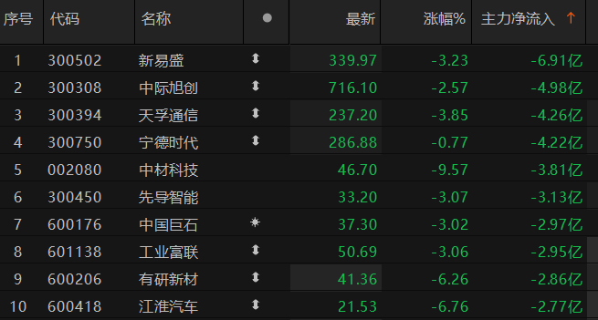 数据来源:Choice金融终端