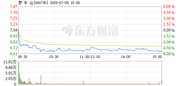 R图 000735_2