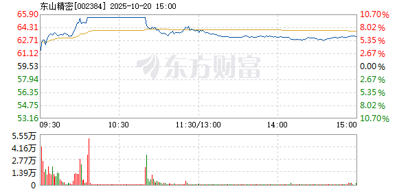 R图 002384_2